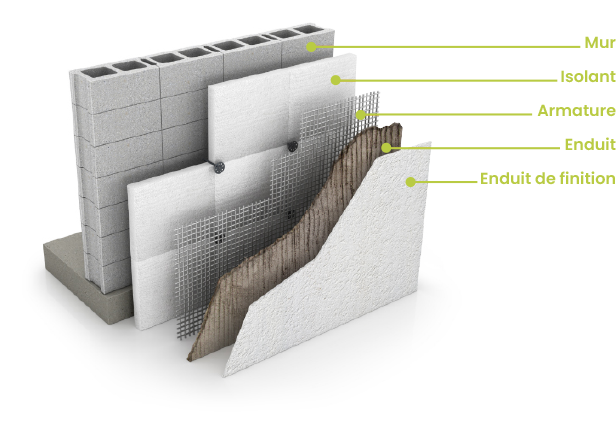 materiaux-ite-batitherm